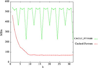 Figure 3 Chart